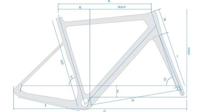 Understanding Bike Geometry with Swift
