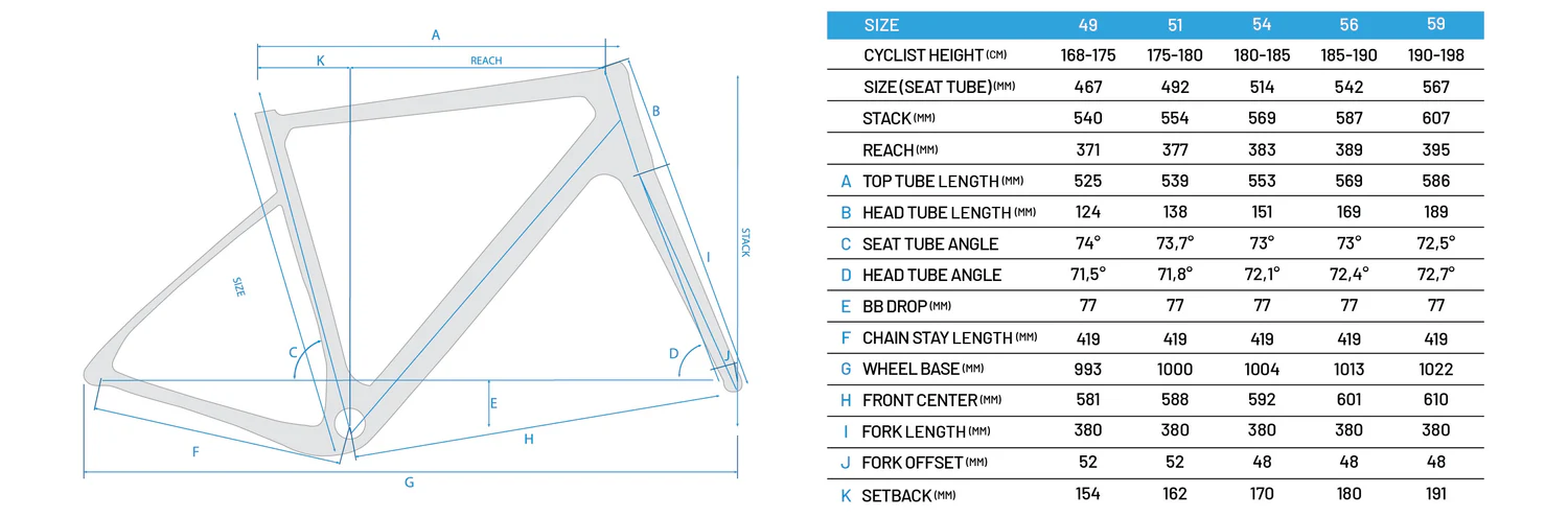 Swift Univox Evo Geometry